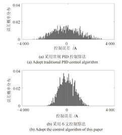 電熔鎂砂熔煉過(guò)程帶輸出補(bǔ)償?shù)膒id控制