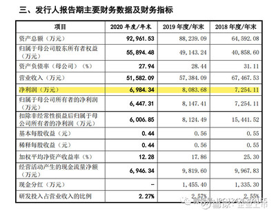 IPO企業(yè)報(bào)告期存在總經(jīng)理、董秘和財(cái)務(wù)總監(jiān)被全部免職,凈利潤(rùn)持續(xù)下滑!