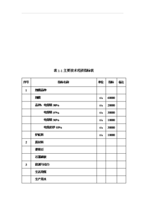 ◆◆(項(xiàng)目申請)6萬噸電熔鎂生產(chǎn)線項(xiàng)目投資可行性申請報(bào)告(存檔)-資源下載