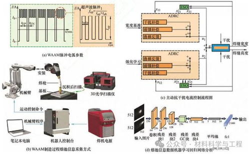 重慶大學(xué)李坤 潘復(fù)生院士團(tuán)隊(duì)綜述 高性能鎂合金電弧增材制造技術(shù)研究現(xiàn)狀與展望