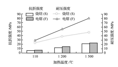 鋁鎂質(zhì)澆注料不同環(huán)境下氧化鋁原料應(yīng)該選擇燒結(jié)的還是電熔的