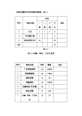 ◆◆年生產(chǎn)6萬噸電熔鎂生產(chǎn)線項目投資申請報告(V8.1)-資源下載