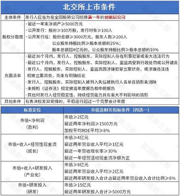 七豐精工將于3月29日打新!凱雪冷鏈獲注冊批復(fù),天潤科技已報送證監(jiān)會,東和新材進入輔導(dǎo)期