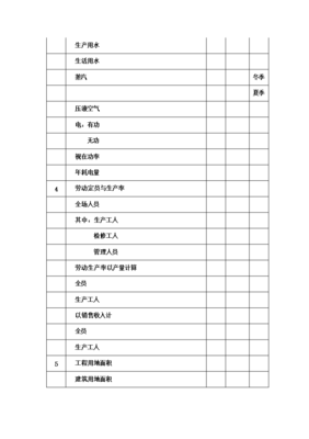 電熔鎂生產(chǎn)線新增項(xiàng)目投資立項(xiàng)申報(bào)論證報(bào)告