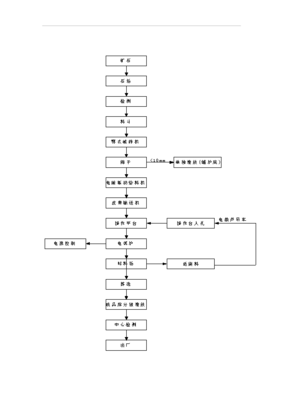 (項目申請)6萬噸電熔鎂生產(chǎn)線項目投資可行性申請報告(存檔)